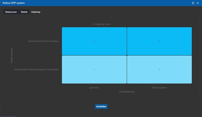 AI Heatmap for skills