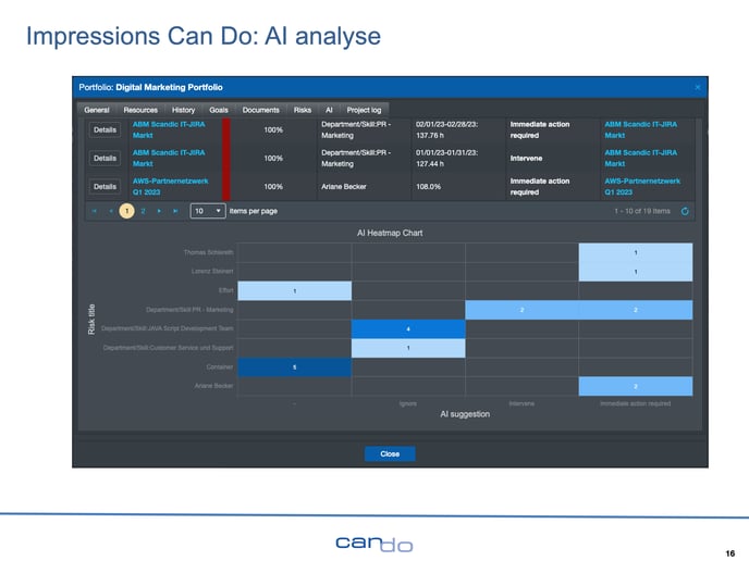 AI-Analyse