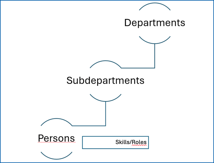 Abbildungen Wissensdatenbank - Ressourcenmanagement (2)