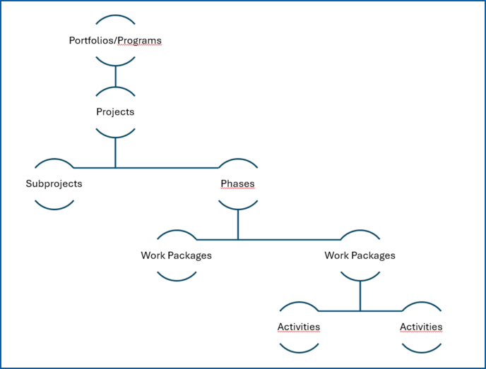 Abbildungen Wissensdatenbank - Ressourcenmanagement