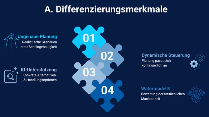 Differenzierungsmerkmale Can Do Software im Wettbewerbsvergleich