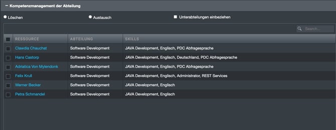 Skills in Department