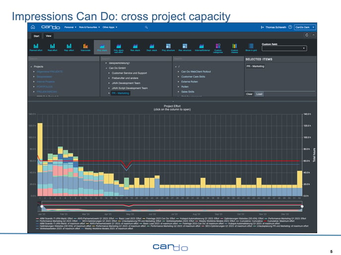 cross_project_capacity