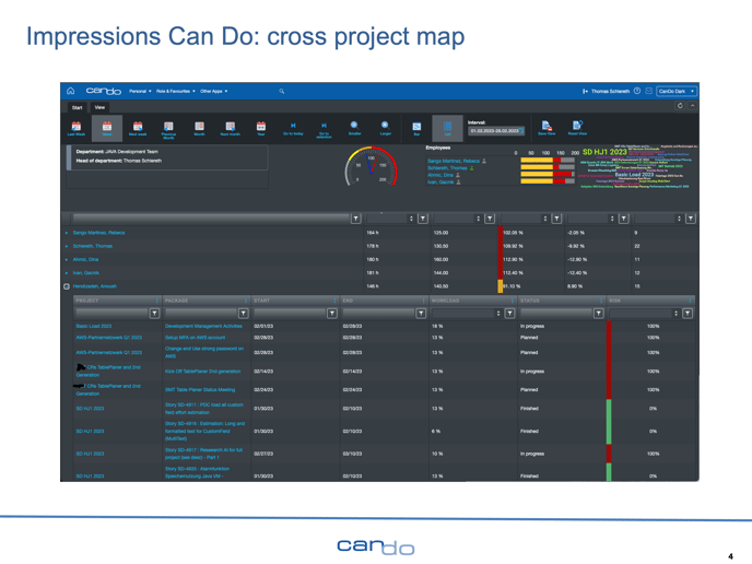 cross_project_map