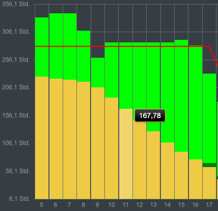 Ein Bild, das Screenshot, Text, Diagramm, Farbigkeit enthält.

Automatisch generierte Beschreibung